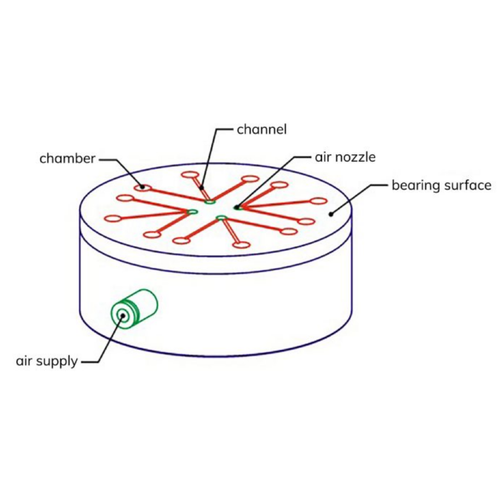 Design of a typical conventional air-bearing Design of a typical conventional air-bearing